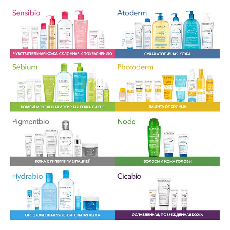 Bioderma Node Шампунь бессульфатный мягкий на каждый день 400 мл