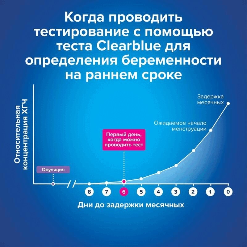 Clearblue Ultra Тест на беременность струйный тест-кассета 2 шт