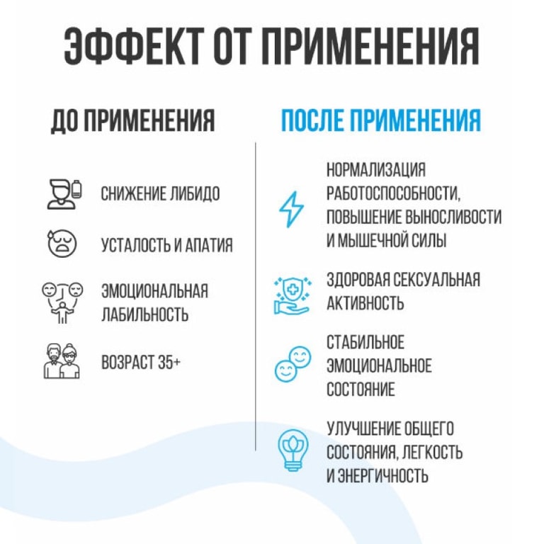 Ультрасаппс Тестобуст капсулы 30 шт