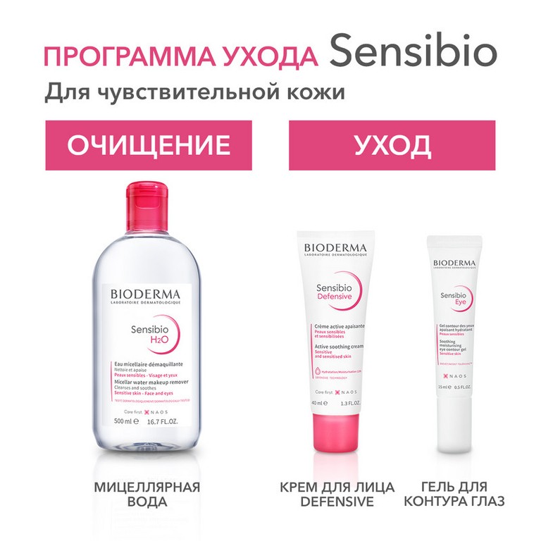 Bioderma Sensibio Eye Гель увлажняющий для чувствительной кожи вокруг глаз 15 мл