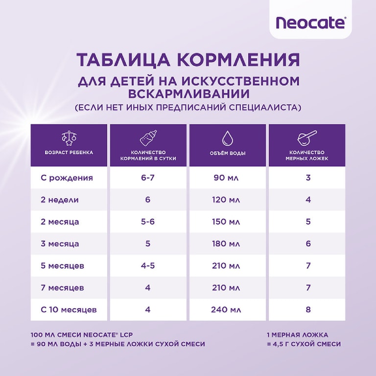 Neocate LCP смесь сухая 0-12 месяцев 400 г