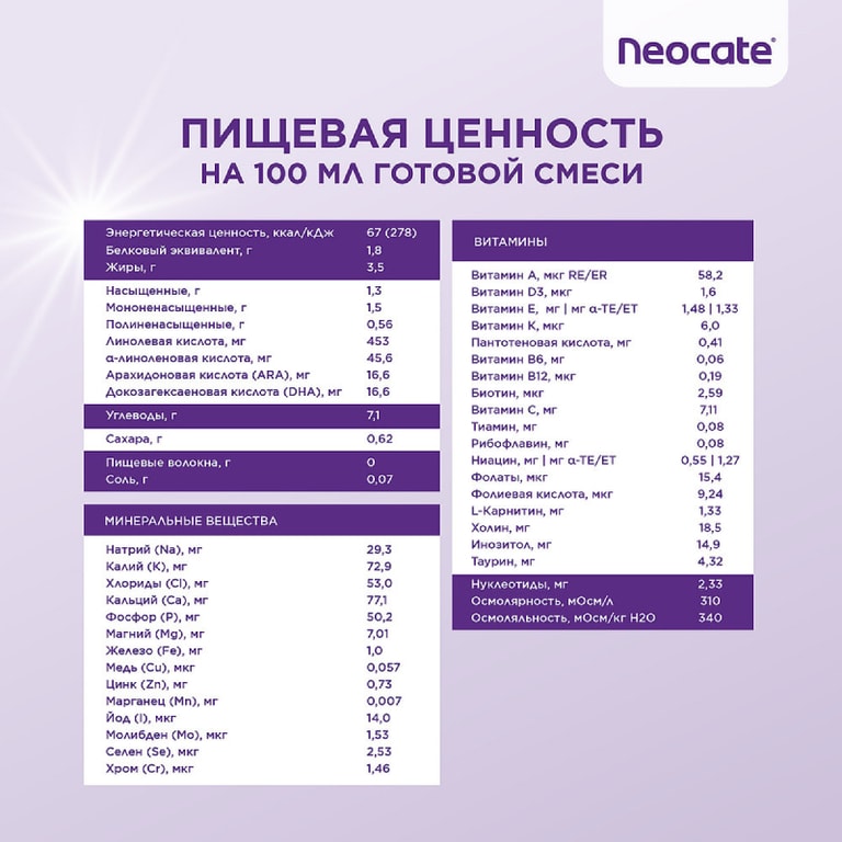 Neocate LCP смесь сухая 0-12 месяцев 400 г