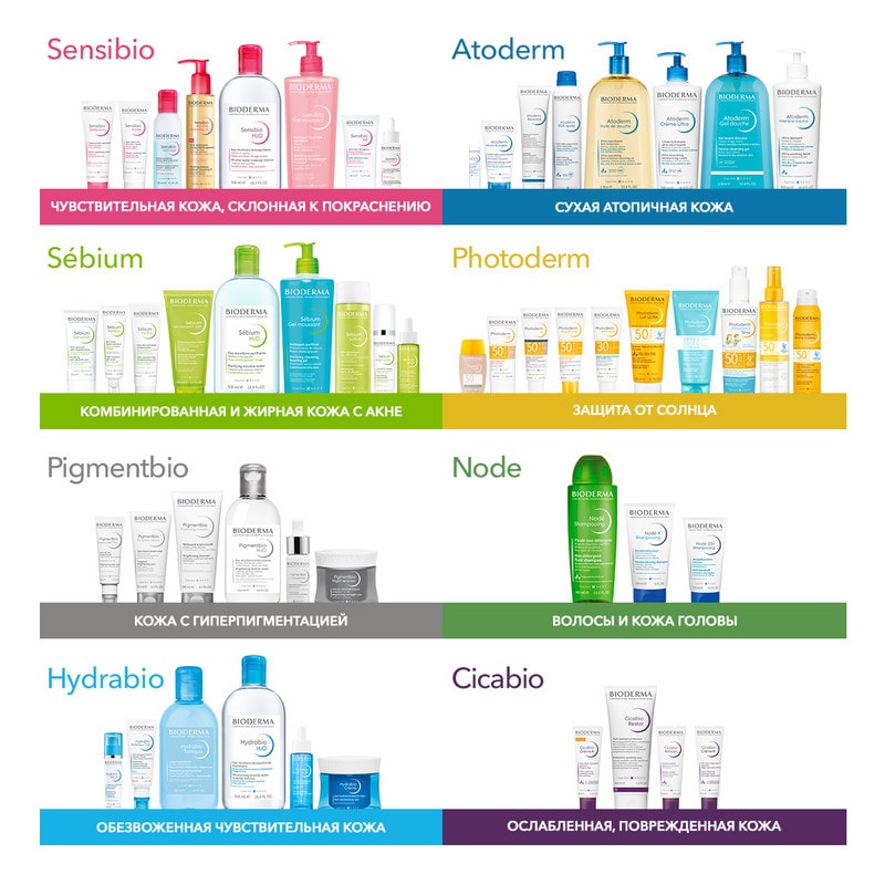 Bioderma Sebium Гель для умывания для жирной и проблемной кожи 200 мл