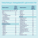 Нутриэн Диабет диетическое лечебное питание 320 г