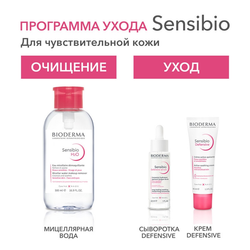 Bioderma Sensibio Н2О Вода мицеллярная для чувствительной кожи лица 500 мл