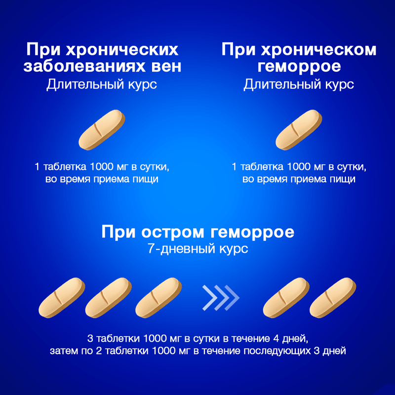 Детралекс 1000 мг таблетки 30 шт
