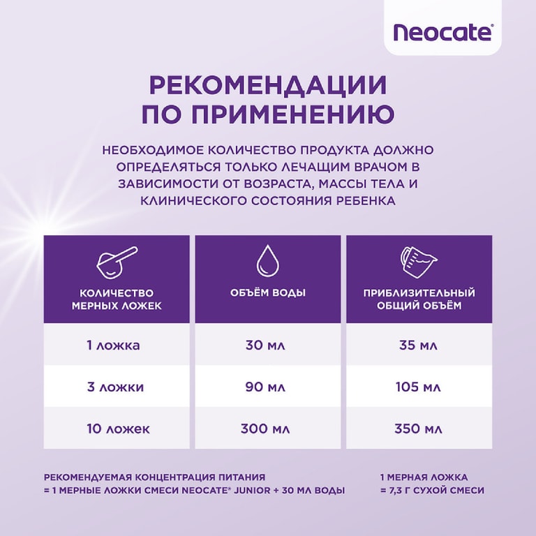 Neocate Junior смесь сухая с 1 года до 10 лет 400 г