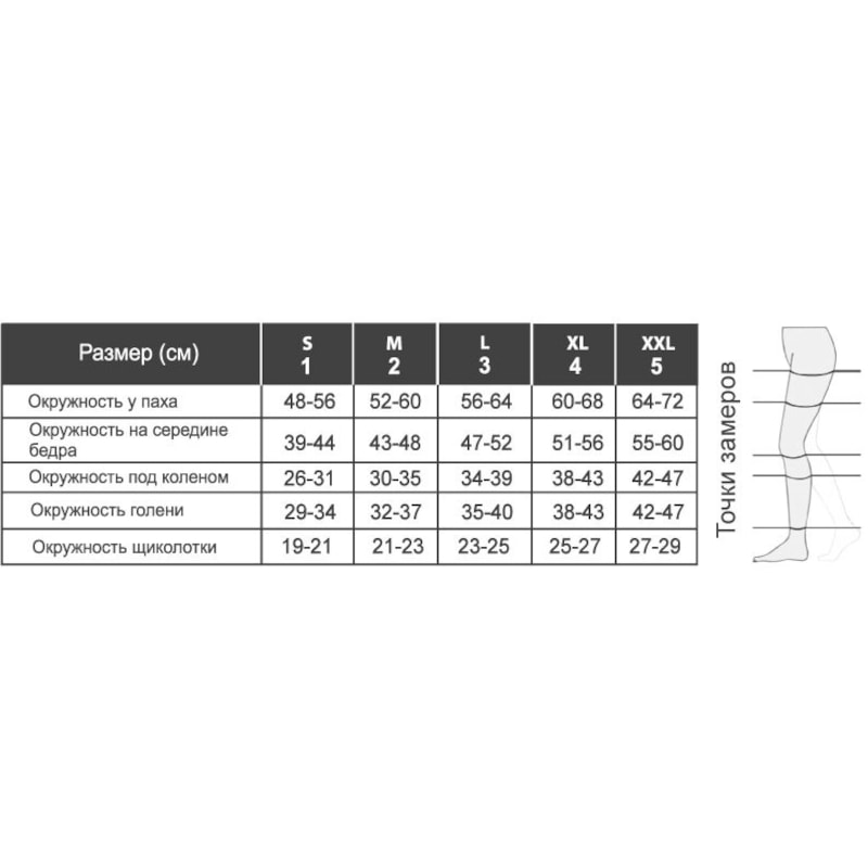 Relaxsan MicroFiber Колготки компрессионные Collant 1 класс компрессии 140 den размер 5 Черные