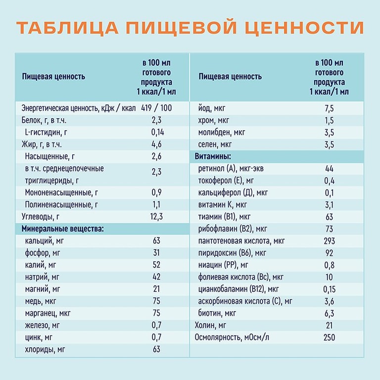 Нутриэн Нефро диетическое лечебное питание Нейтральный вкус 350 г