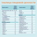 Нутриэн Нефро диетическое лечебное питание Нейтральный вкус 350 г