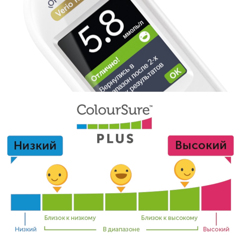 OneTouch Select Plus Flex Глюкометр