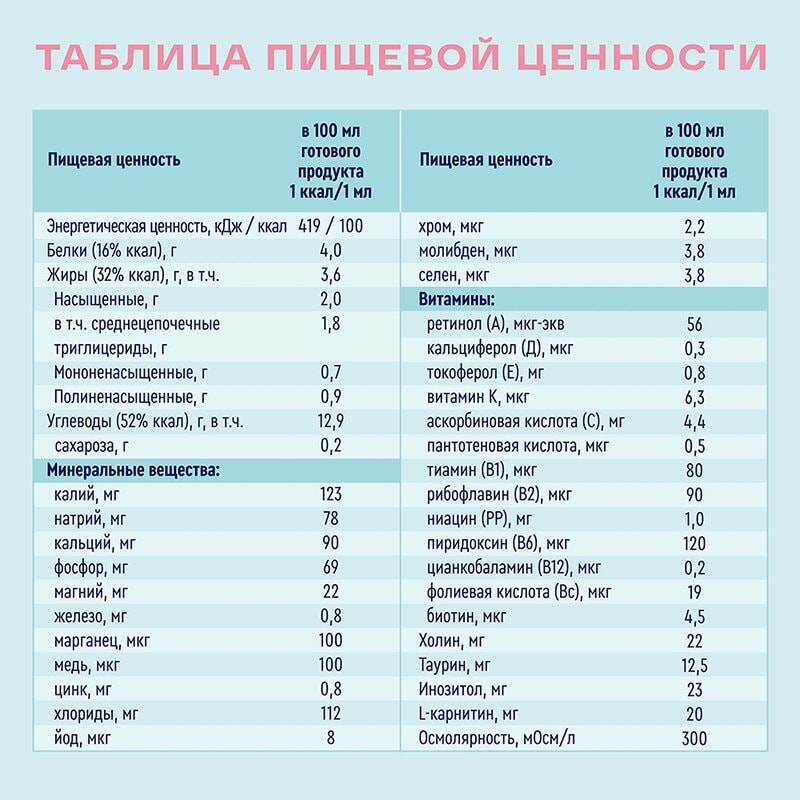 Нутриэн Стандарт диетическое лечебное питание Клубника 200 мл