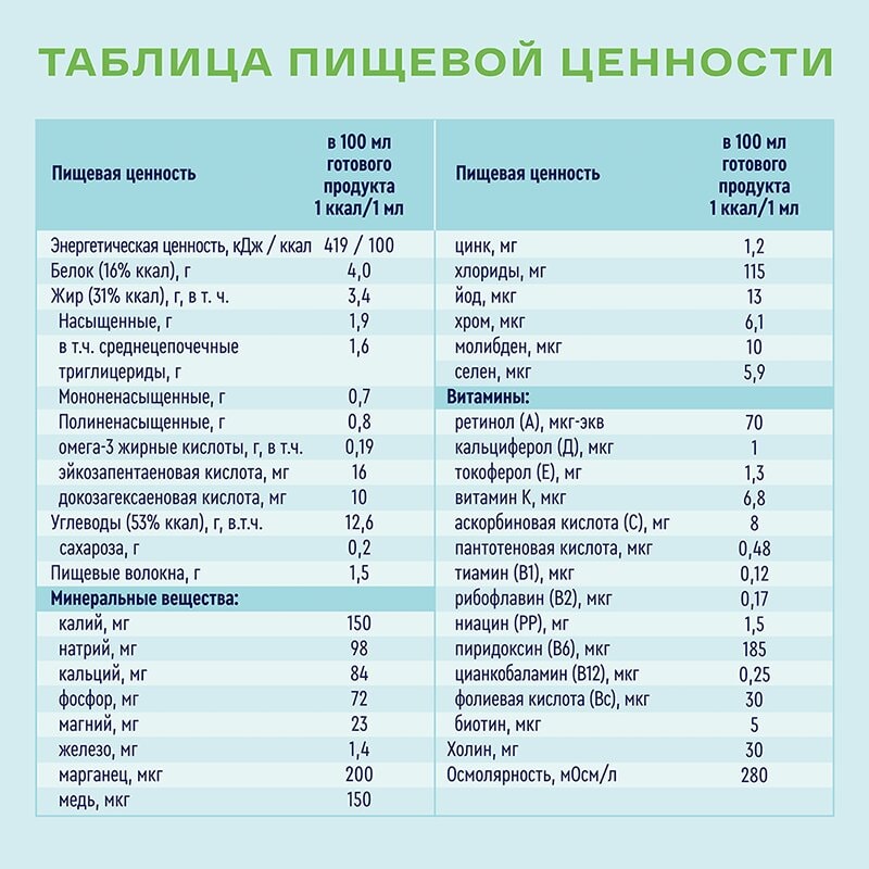 Нутриэн Стандарт Файбер диетическое лечебное питание 200 мл