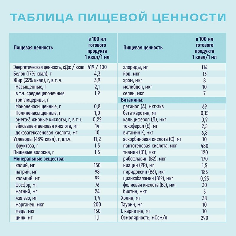 Нутриэн Диабет диетическое лечебное питание 200 мл