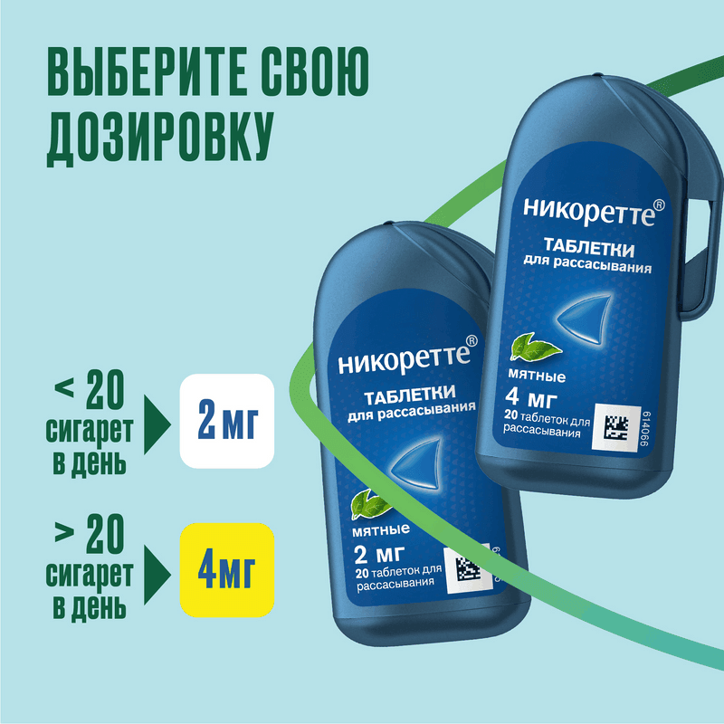 Никоретте 2 мг таблетки для рассасывания Мята 20 шт
