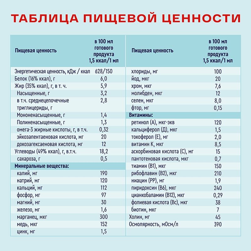 Нутриэн Энергия диетическое лечебное питание Банан 200 мл