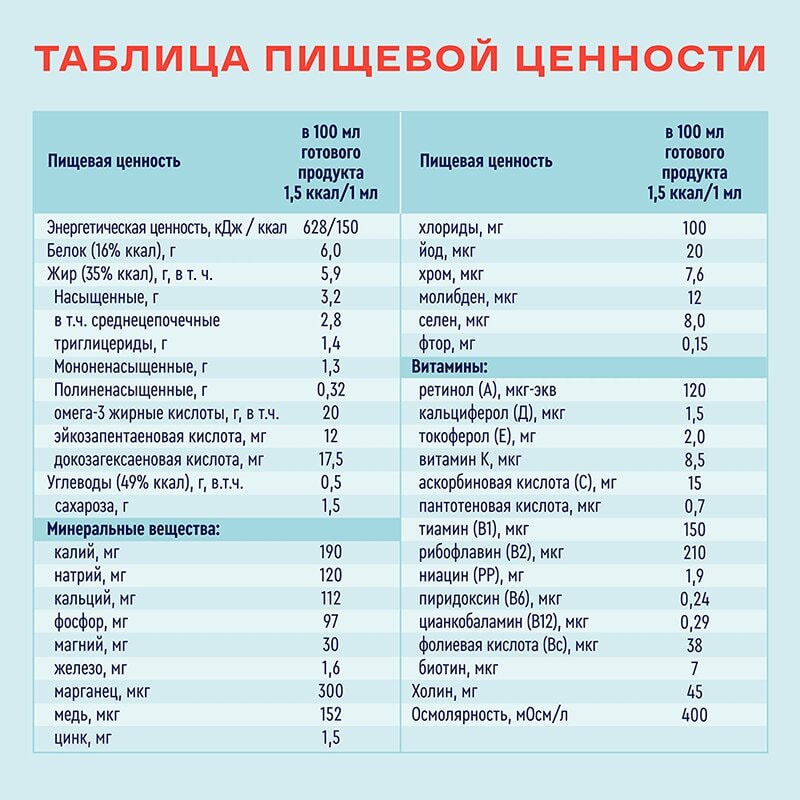 Нутриэн Энергия Файбер диетическое лечебное питание Нейтральный вкус 200 мл