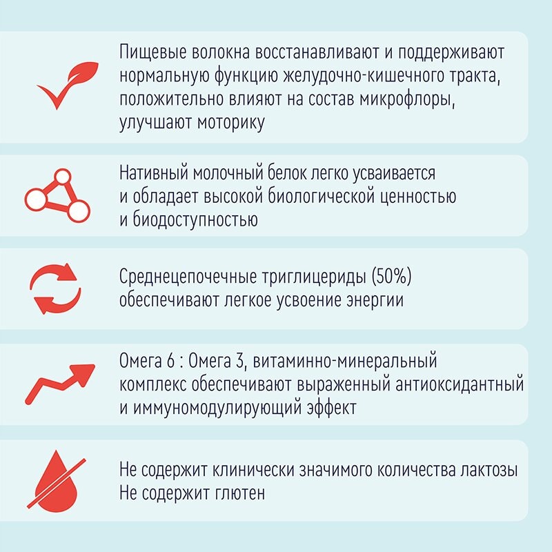 Нутриэн Энергия Файбер диетическое лечебное питание Нейтральный вкус 200 мл