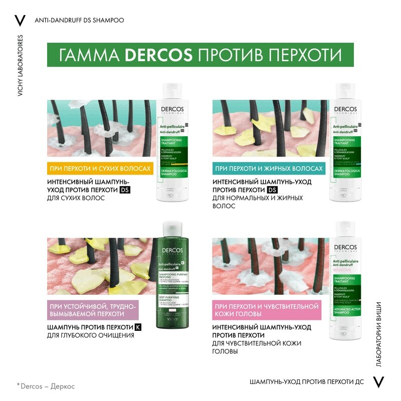 Vichy Dercos Шампунь-уход интенсивный против перхоти для нормальных и жирных волос 50 мл
