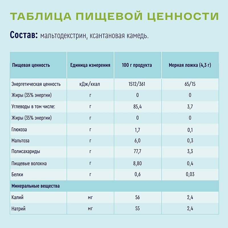 Нутриэн Дисфагия диетическое лечебное питание 370 г