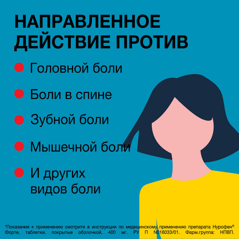 Нурофен форте 400 мг таблетки 24 шт