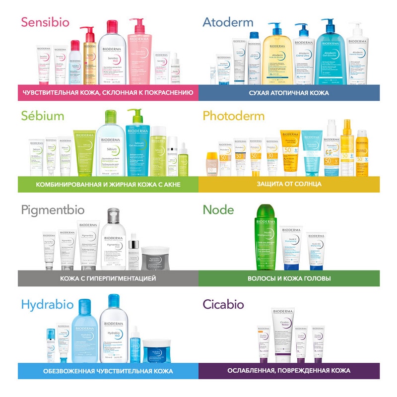 Bioderma Pigmentbio Night renewer Крем ночной осветляющий для кожи с гиперпигментацией 50 мл