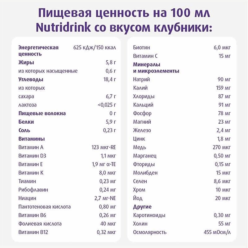 Нутридринк лечебное диетическое высококалорийное питание Банан 200 мл