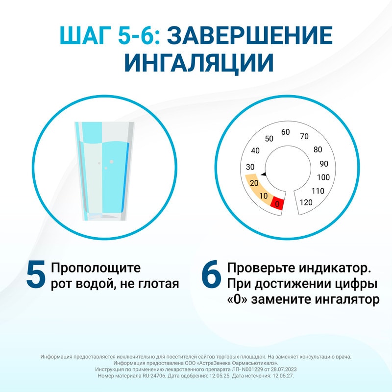 Брезтри Аэросфера 160 мкг+7,2 мкг+5 мкг аэрозоль для ингаляций 120 доз