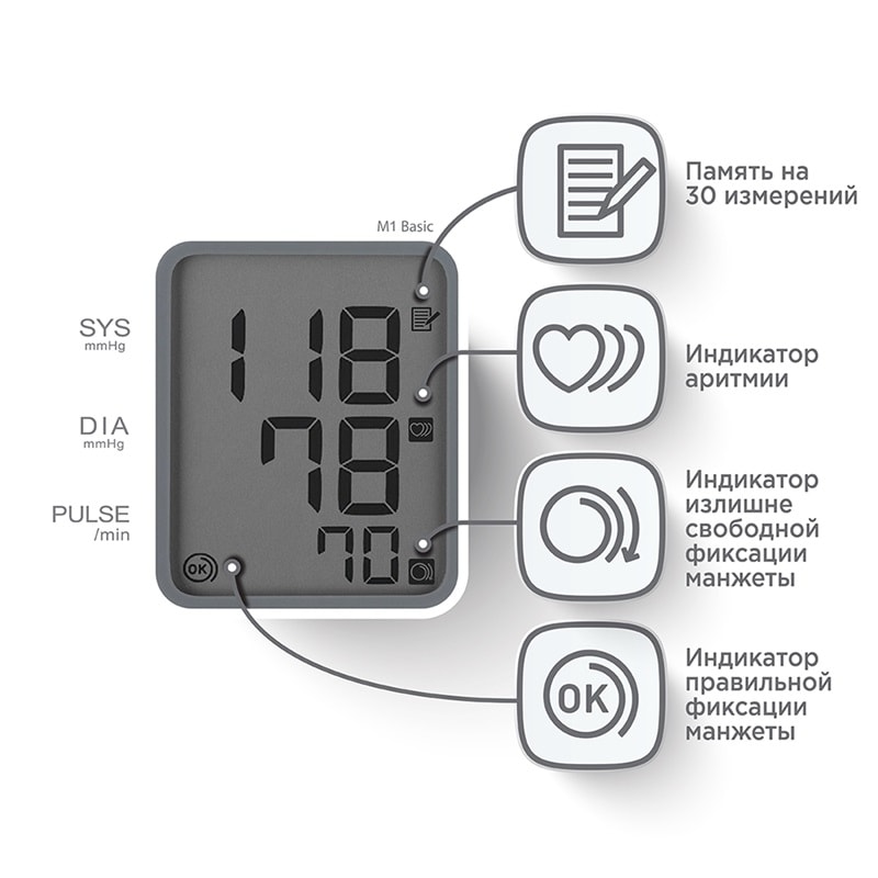 Omron Тонометр автоматический M1 Basic с адаптером и манжетой 22-32 см