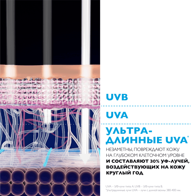 La Roche-Posay Anthelios UVMUNE 400 Флюид солнцезащитный матирующий SPF 50+ 50 мл