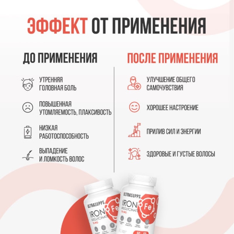 Ultrasupps Железо бисглицинат капсулы 60 шт