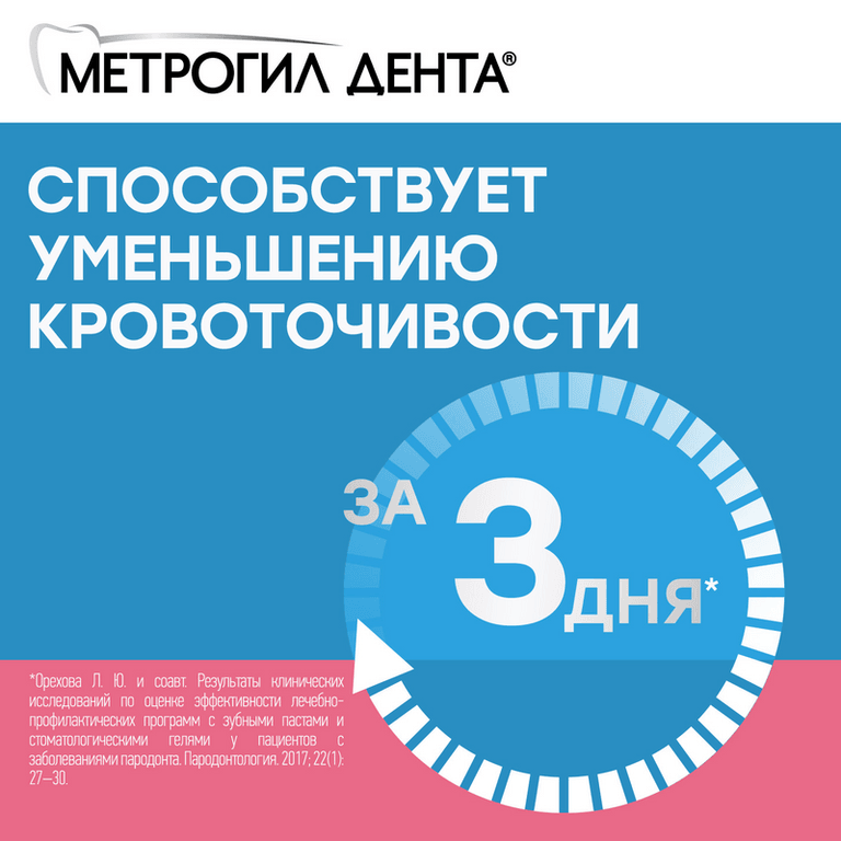 Метрогил Дента 10 мг/г+0,5 мг/г гель стоматологический 20 г