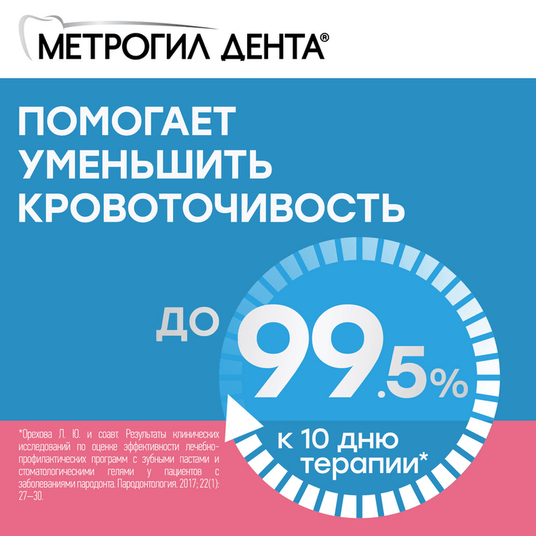 Метрогил Дента 10 мг/г+0,5 мг/г гель стоматологический 20 г