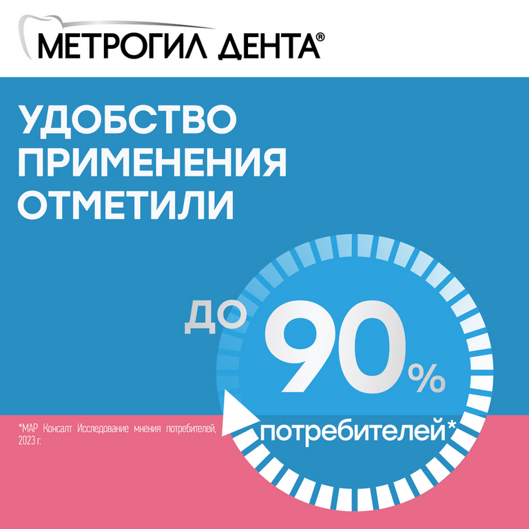 Метрогил Дента 10 мг/г+0,5 мг/г гель стоматологический 20 г