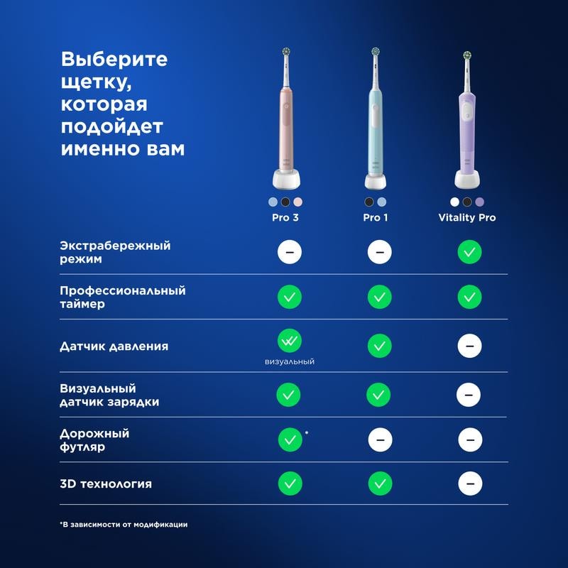 Oral-B Набор Vitality Pro Зубная щетка электрическая + Sensitive Clean Насадки сменные