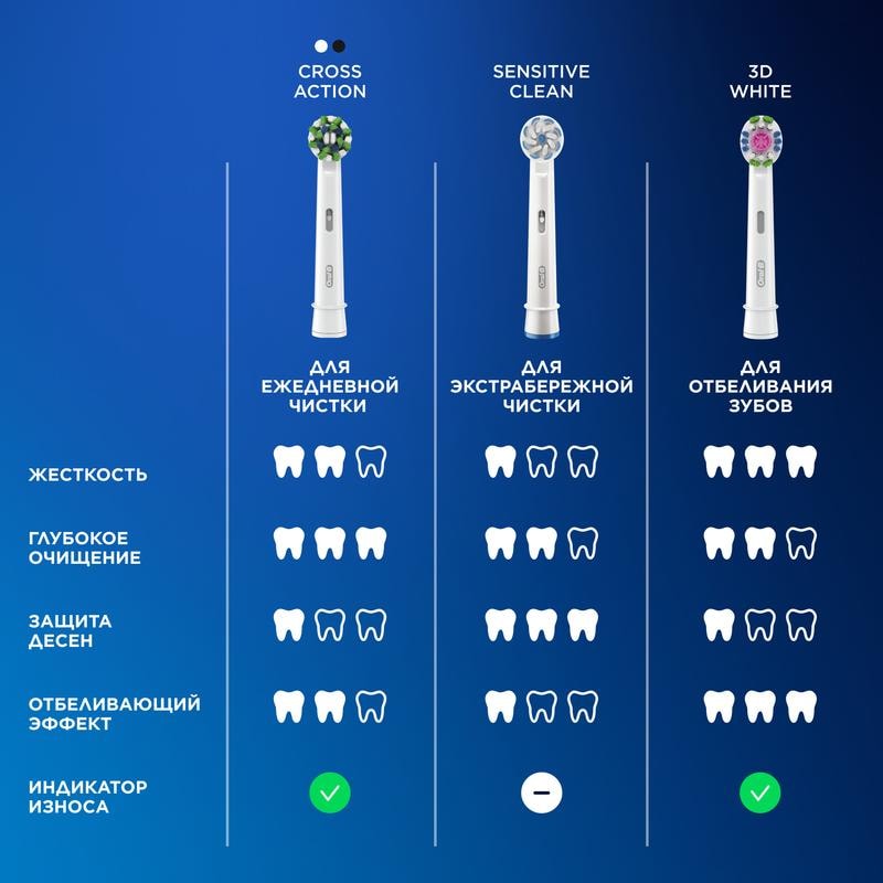 Oral-B Набор Vitality Pro Зубная щетка электрическая + Sensitive Clean Насадки сменные
