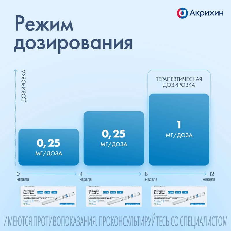 Инсудайв 0,25 мг/0,5 мг/1 мг/доза раствор для инъекций шприц-ручка 3 мл + иглы