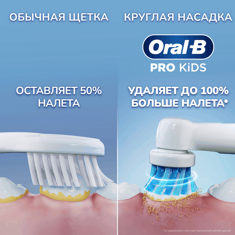 Oral-B Vitality Pro Kids Зубная щетка электрическая для детей с 3 лет Голубая