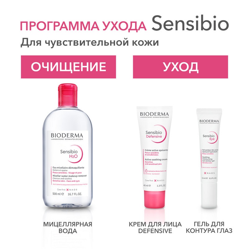 Bioderma Sensibio Гель для контура глаз успокаивающий 15 мл