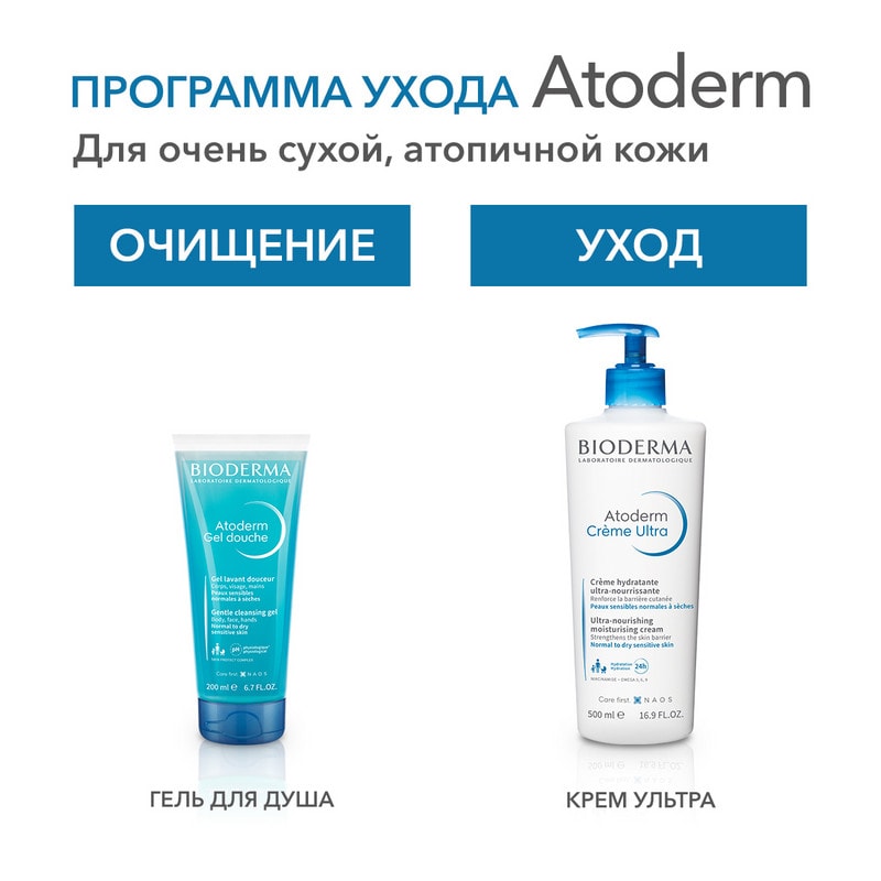 Bioderma Atoderm Гель для душа очищающий для сухой и нормальной кожи 200 мл