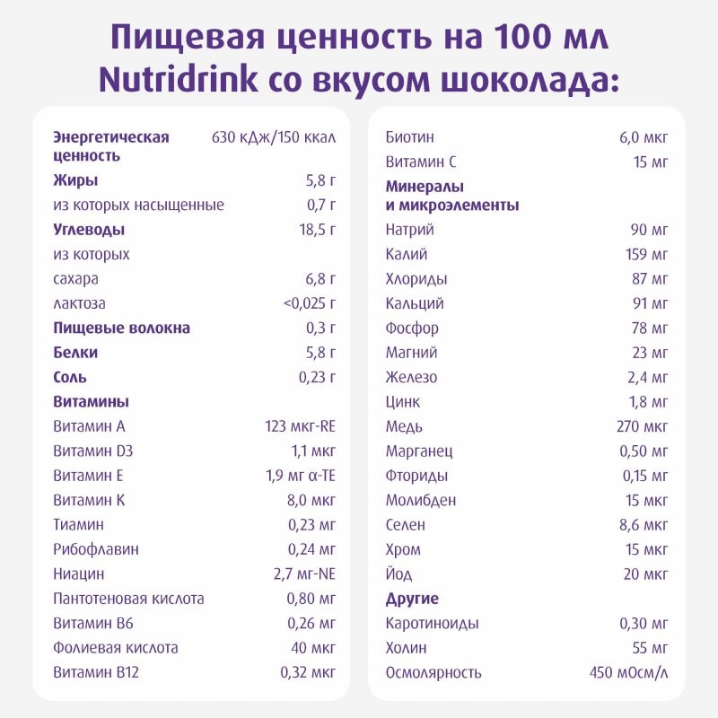 Нутридринк лечебное диетическое высококалорийное питание Шоколад 200 мл