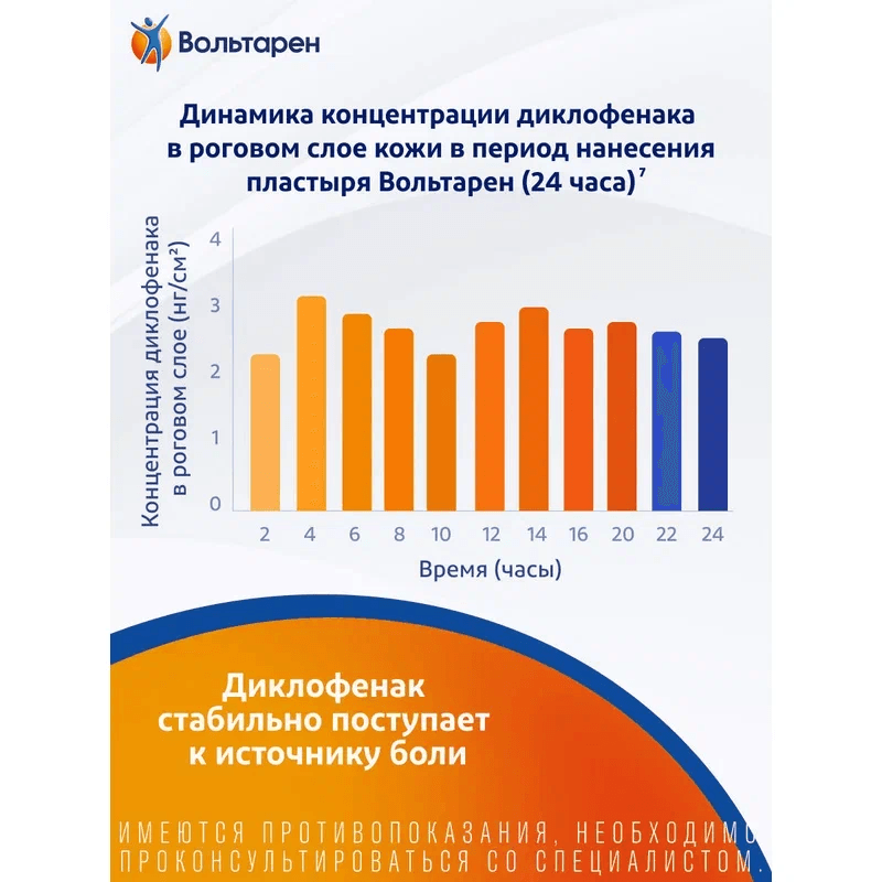 Вольтарен 30 мг/сут пластырь трансдермальный 100 мм х 140 мм 2 шт