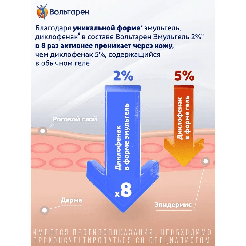 Вольтарен Эмульгель 2% гель для наружного применения 50 г