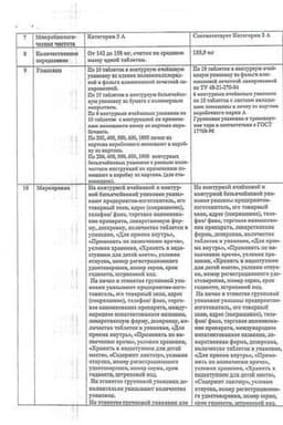 Сертификат Ксантинола никотинат 150 мг таблетки 60 шт