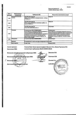 Сертификат Андипал таблетки 20 шт