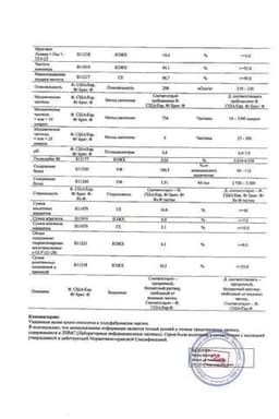 Сертификат Трулисити