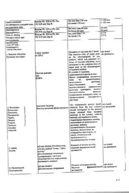 Сертификат Вобэнзим таблетки 800 шт