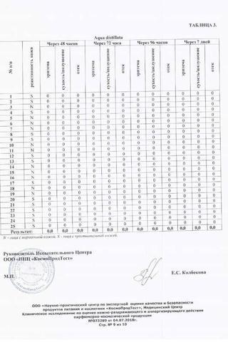 Сертификат Корбактол Нейтрал Део Антиперспирант спрей 80 мл