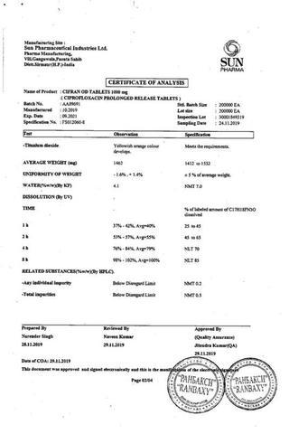 Сертификат Цифран ОД таблетки 1000 мг 10 шт