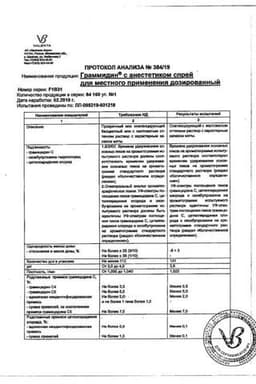 Сертификат Граммидин с анестетиком спрей для местного применения 112 доз